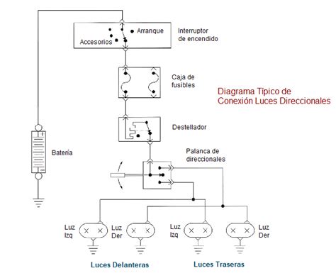 Diagrama simplificado de un túnel SSL/TLS