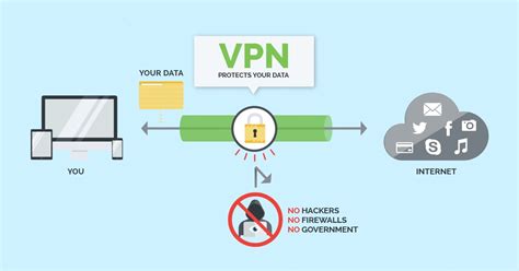 Ilustración esquemática de una red VPN