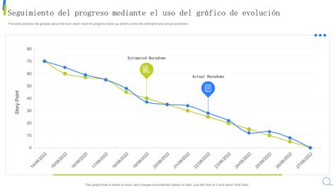 Gráfico de línea mostrando la progresión salarial según años de experiencia
