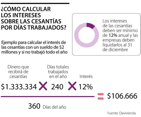 Gráfico comparativo que muestra el cálculo de intereses bajo el sistema anterior y el nuevo sistema.