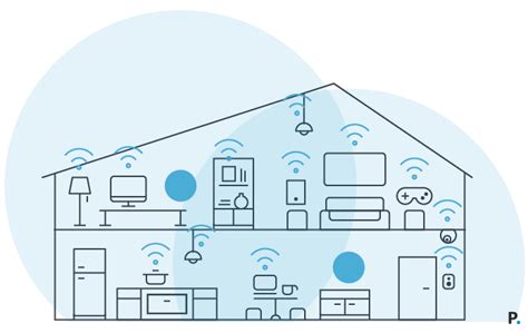 Diagrama que muestra la cobertura Wi-Fi deficiente en un departamento grande