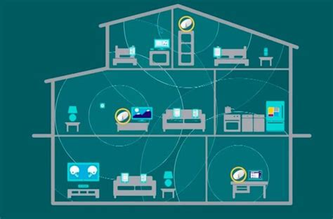 Diagrama de un sistema Wi-Fi Mesh cubriendo un departamento grande