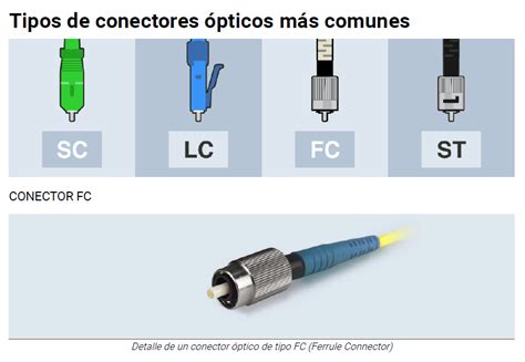 Primer plano de un conector de fibra óptica con su tapa protectora