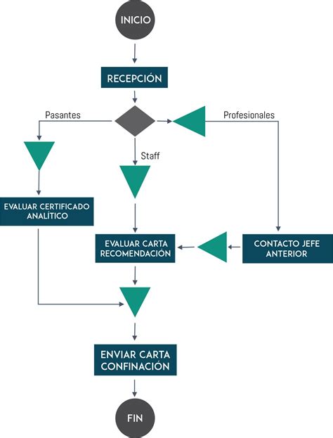 Diagrama del proceso de handshake WPA