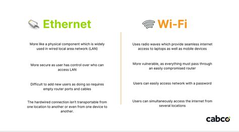 Diagrama comparativo de conexión Ethernet vs. Wi-Fi
