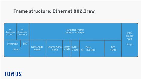 Estructura de una trama Ethernet etiquetada con 802.1Q