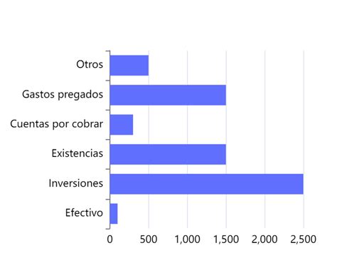 Gráfico comparativo de tiempo de craqueo de contraseñas