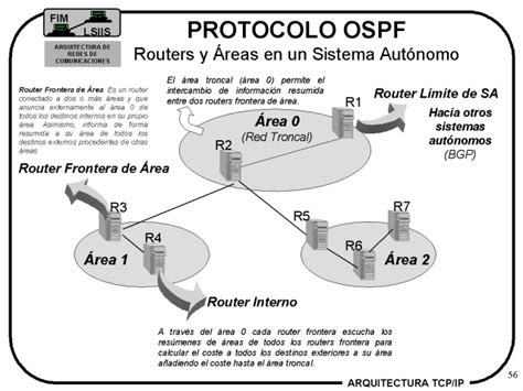 Diagrama conceptual de OSPF con áreas y routers