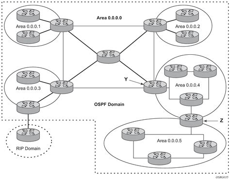 Ilustración de zonas OSPF mostrando el flujo de tráfico a través del área troncal