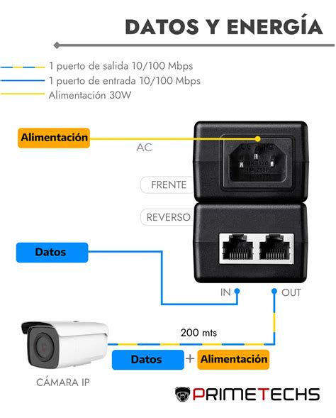 Cable Ethernet con iconos de datos y energía
