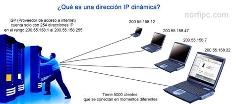 Diagrama explicando cómo una IP dinámica cambia