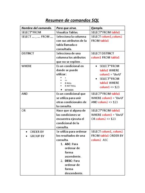 Tabla resumen de comandos del shell interactivo de Telnet