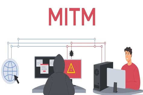 Ilustración conceptual de un ataque Man-in-the-Middle interceptando tráfico Telnet