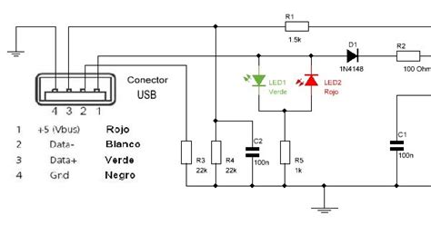 Diagrama de puertos USB