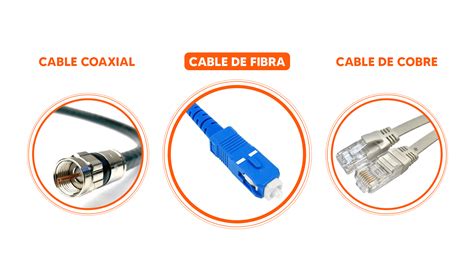 Comparación visual de diferentes tipos de cables: Coaxial, Ethernet, Fibra Óptica