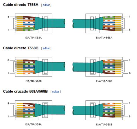 Estructura de un cable Ethernet con conector RJ-45