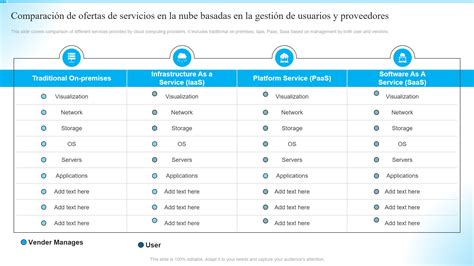 Comparativa de proveedores de hosting con certificados SSL