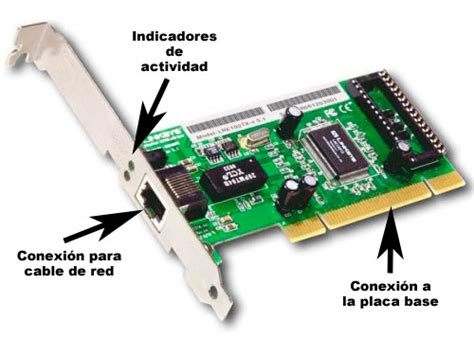 Diagrama de componentes de una tarjeta de red inalámbrica