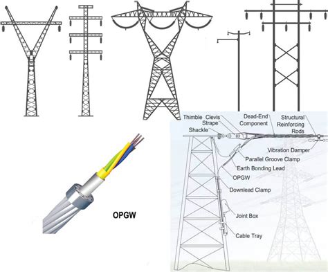 Torre de alta tensión con cable OPGW