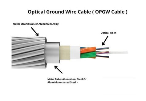 Diagrama de la estructura interna de un cable OPGW