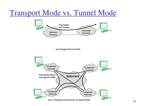 Comparativa entre Tunnel Mode y Transport Mode