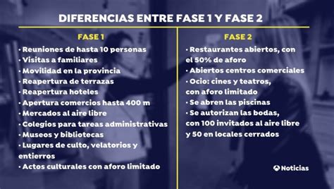 Captura de tráfico de Fase 1 y Fase 2 de IKE