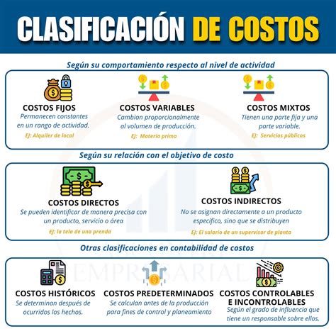 Gráfico comparativo de costos operativos de diferentes tipos de vehículos de carga urbana