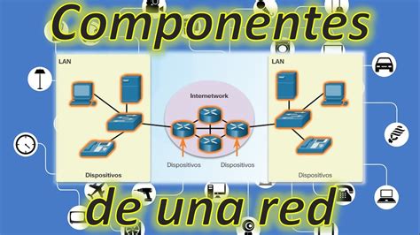 Infografía explicando los componentes de una red Metro Ethernet.