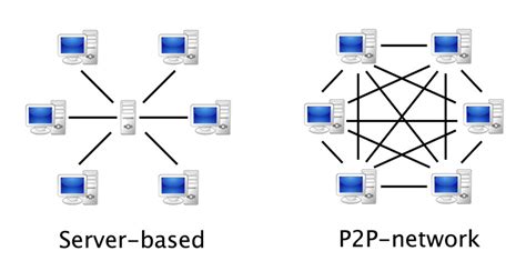 Diagrama de red P2P