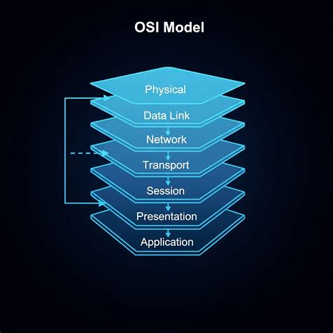 Diagrama del modelo OSI con énfasis en PROFINET