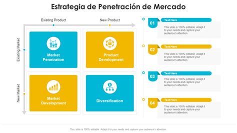 Gráfico comparativo de la penetración de mercado de PROFINET frente a otros Fieldbuses