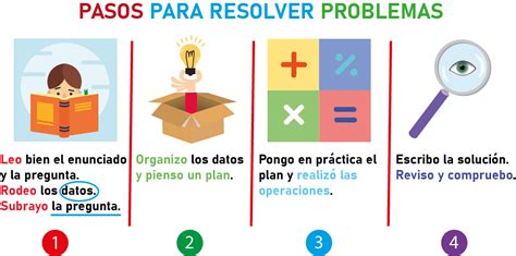 Infografía mostrando los pasos para solucionar problemas de HDMI