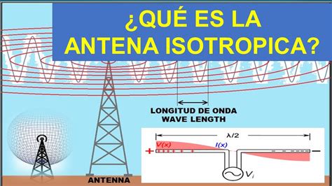 Diagrama de una antena isotrópica emitiendo ondas en todas direcciones
