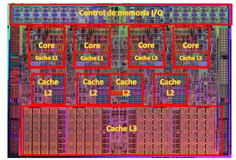 Diagrama de un procesador Quad-core