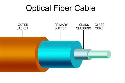 Esquema de un cable de fibra óptica preterminado con conectores