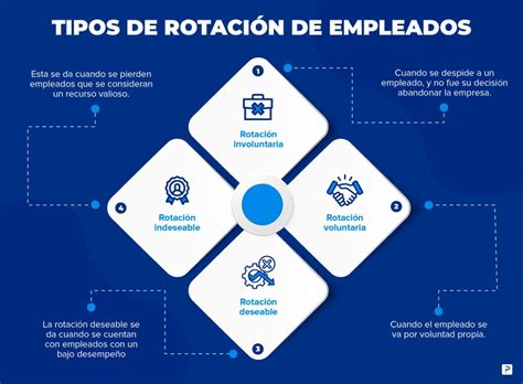 Gráfico que muestra la reducción de la rotación de personal en empresas con trabajo remoto.