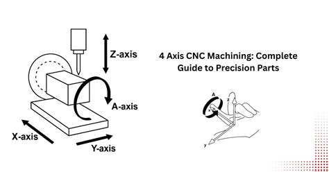 Diagrama de ejes X, Y, Z en un Router CNC