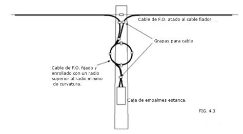 Diagrama de tendido de fibra óptica en conducto