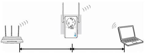 Diagrama de una red Wi-Fi con un repetidor extendiendo la señal