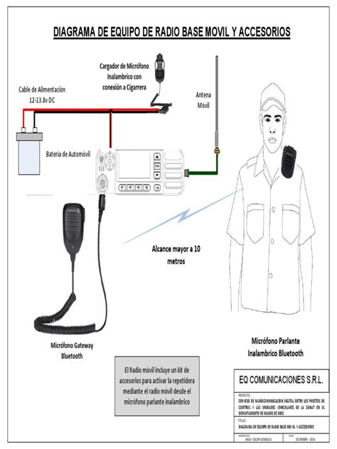 Diagrama de conexión de un radio móvil VHF a la batería del vehículo