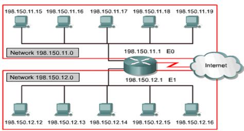 Diagrama de red con direcciones IP