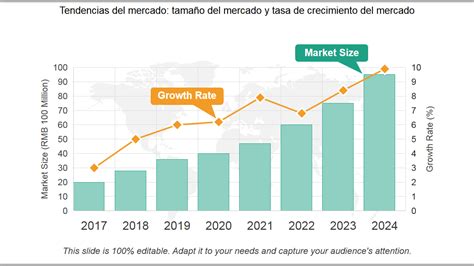 Gráfico de crecimiento del mercado VoIP