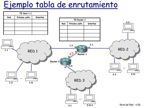 Diagrama de una tabla de enrutamiento