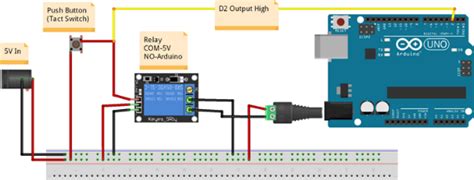 Diagrama de conexión de un módulo Modbus a un relé Zelio Logic