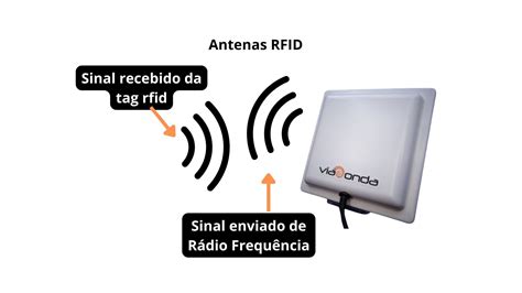Antena RFID para suelo