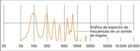 Espectro de frecuencias RFID