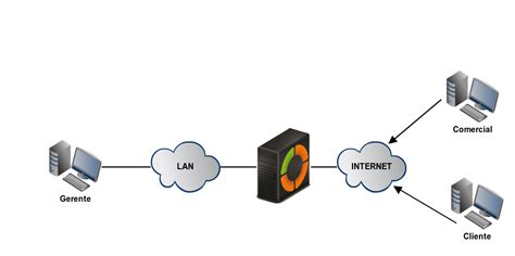 Diagrama de red con servidor VPN y clientes