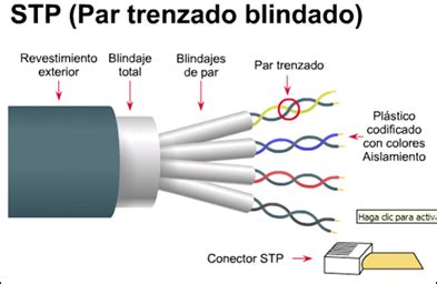 Cable STP con blindaje