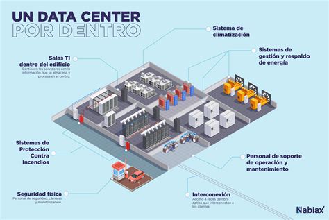 Diagrama de un Centro de Datos con áreas de distribución