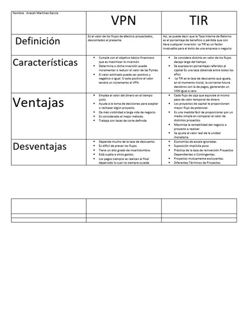 Diagrama comparativo de Tor y VPN